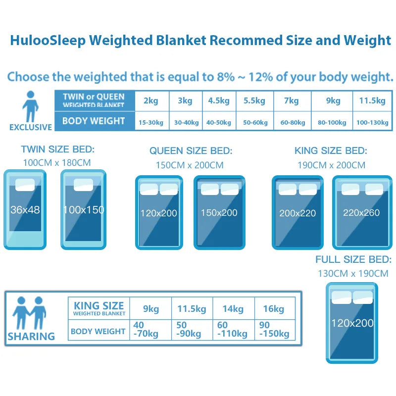 Navy Blue Thick All Season Bed Blankets for Sofa Single Double Couple Soft Minky Weighted Throw Heavy Blanket with Premium Glass