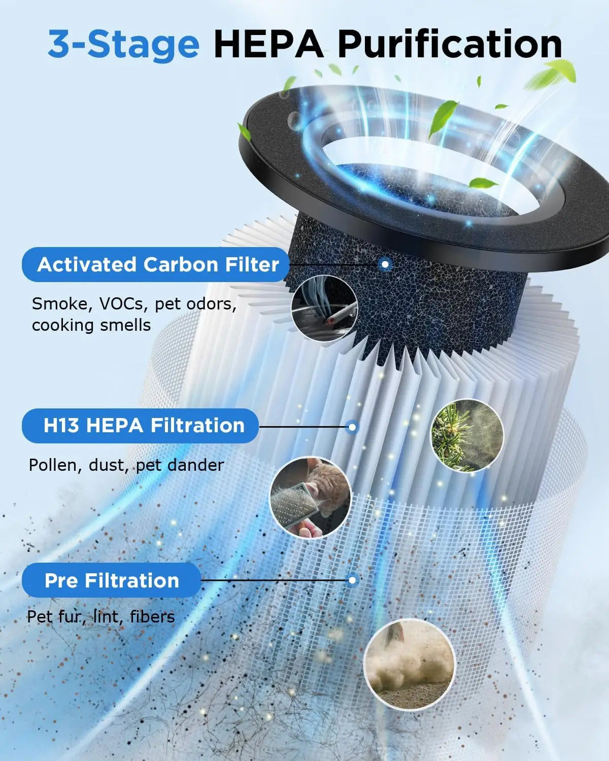 Room Air Purifier For Pets With HEPA Filter Quiet Sleep Mode Aromatherapy
