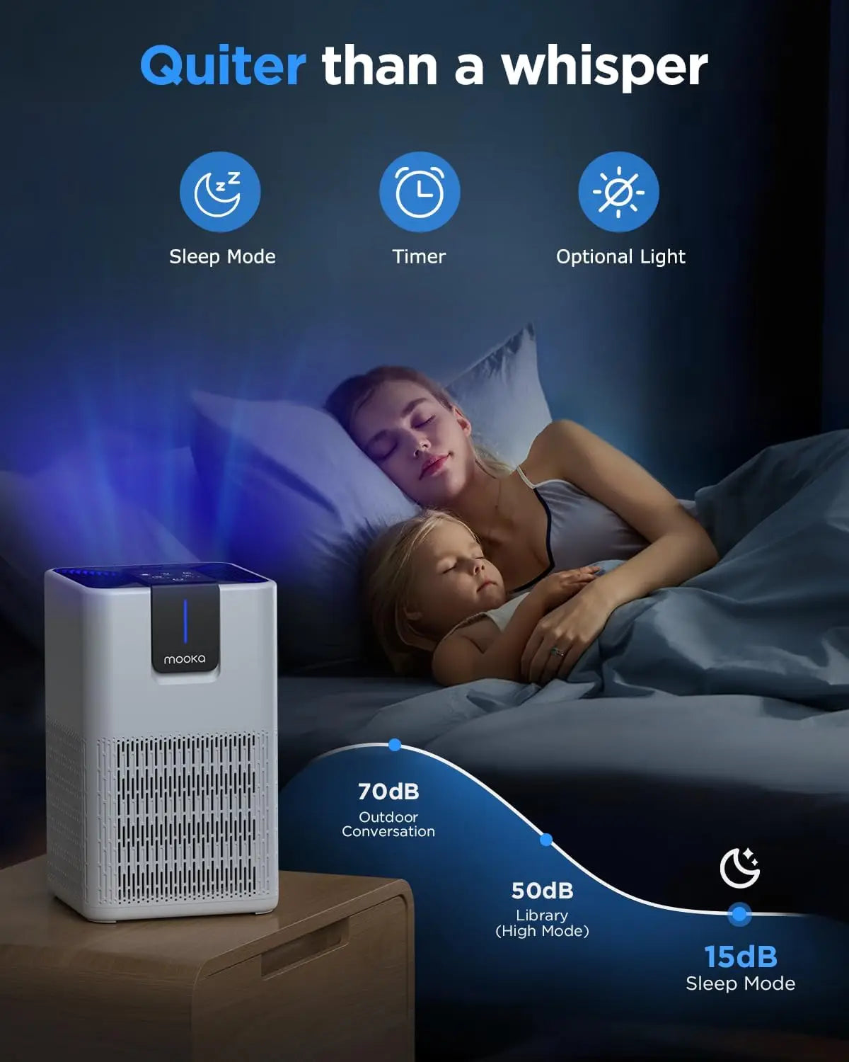 Room Air Purifier For Pets With HEPA Filter Quiet Sleep Mode Aromatherapy