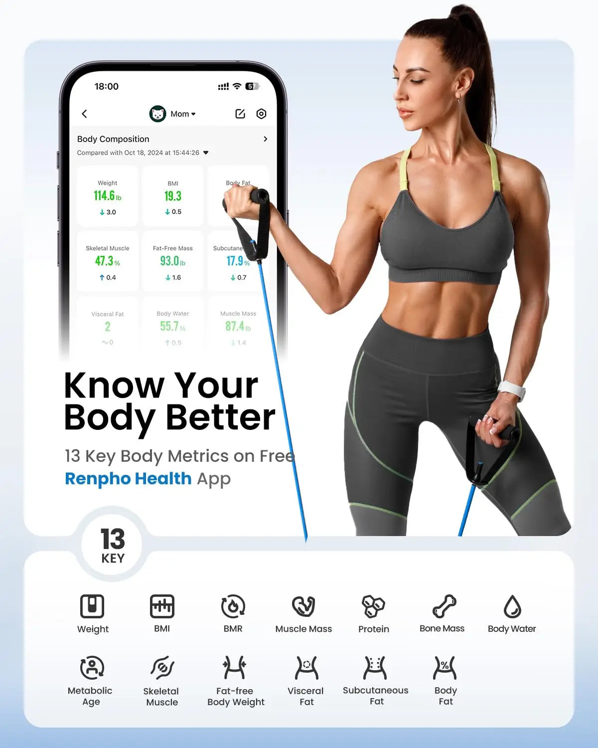Smart Scale Featuring 7 In 1 BMI Body Fat Bluetooth
