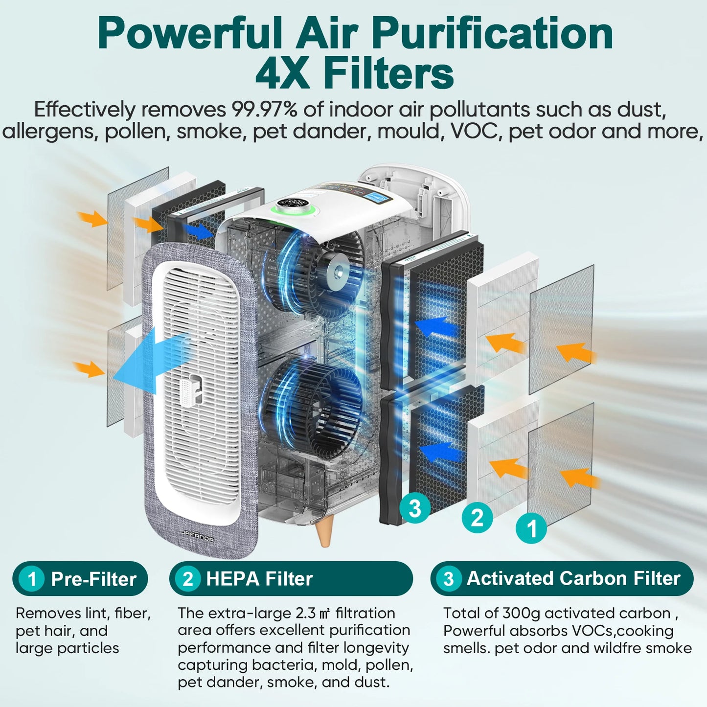 Jafanda Air Purifier With True HEPA Filter And Activated Carbon