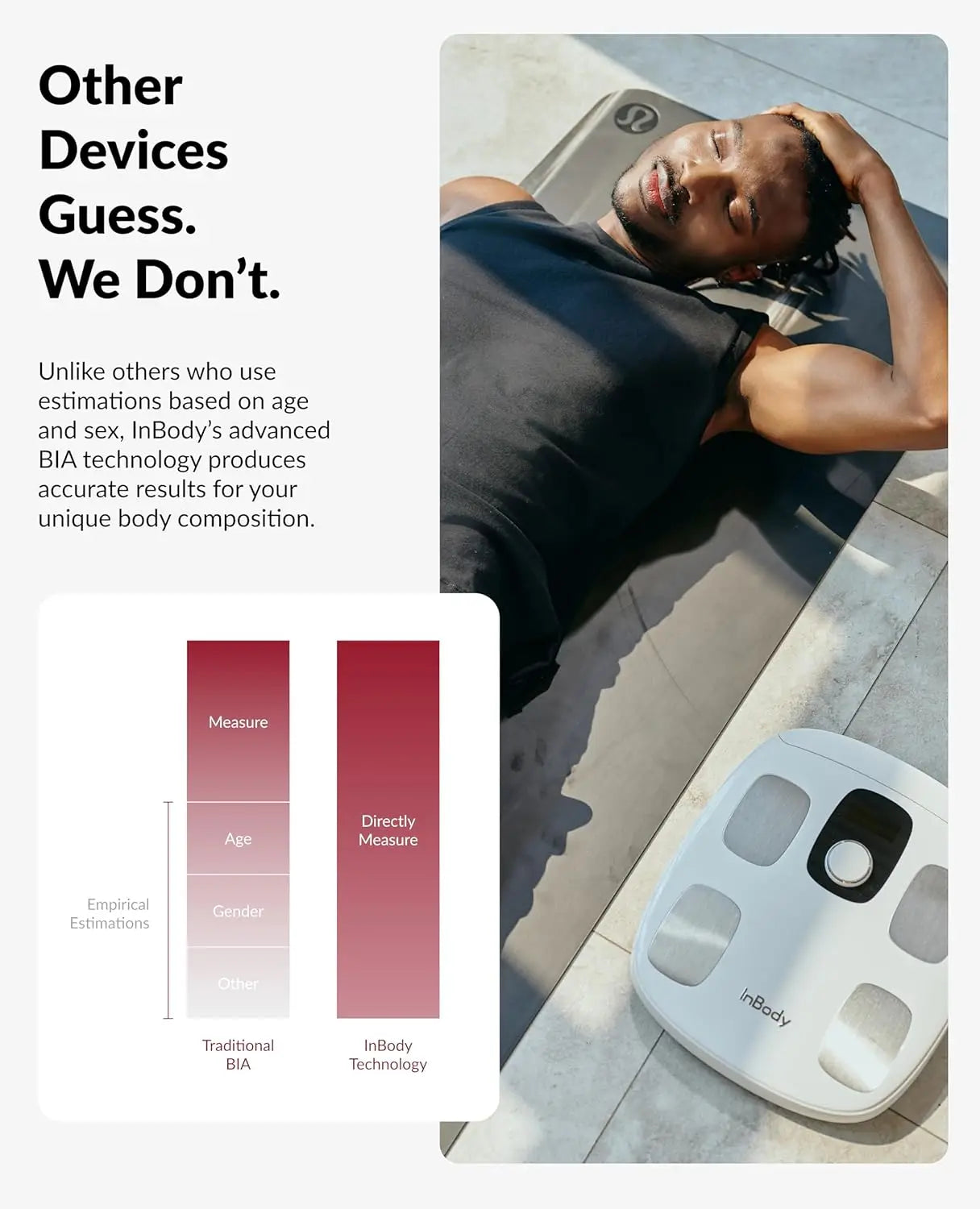 Smart Body Composition Scale With BMI And App Tracking