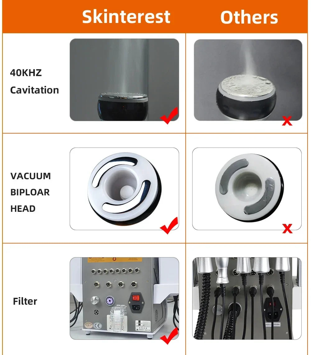 Moonic Beauty 40K Ultrasonic Cavitation 6 In 1 Body Slimming Machine