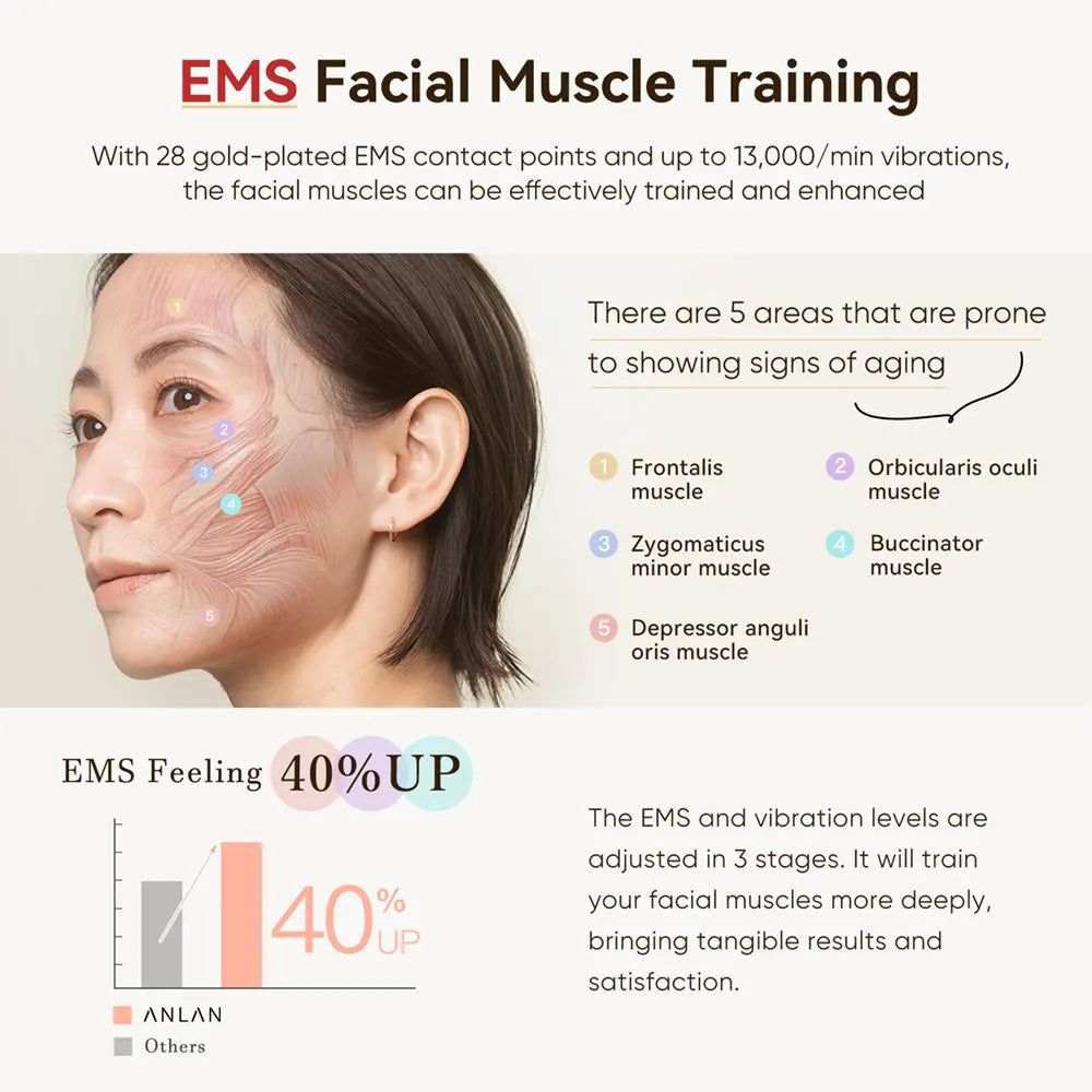 Anlan Multi-Polar RF Beauty Device EMS Facial Lifting Skin Tightening