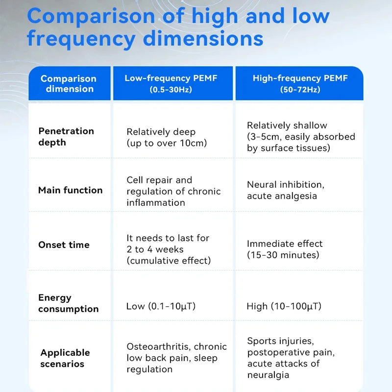 PEMF Magnetic Therapy Mat For Full Body Pain Relief
