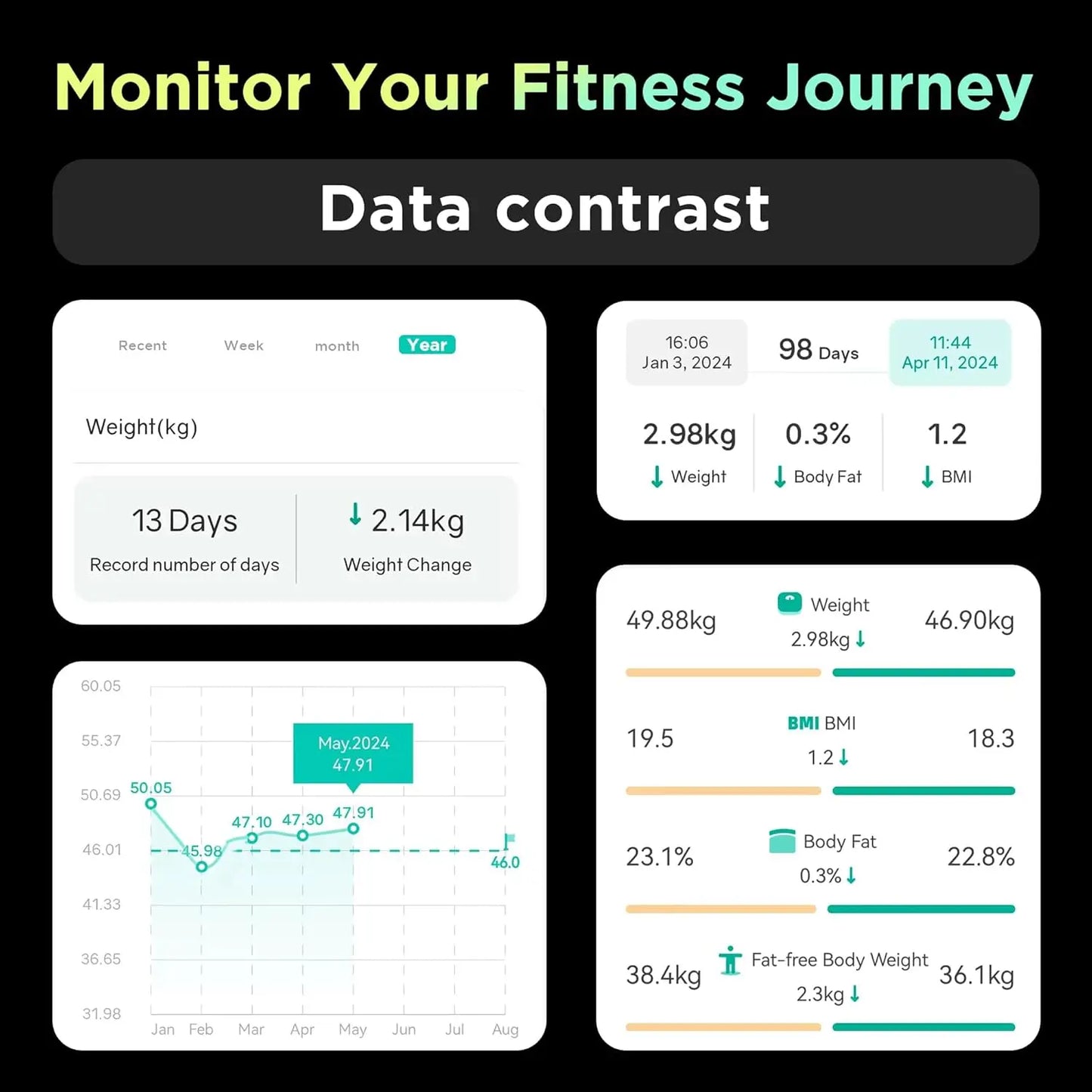 Smart Body Composition Scale 8 Electrodes BMI Analysis App Sync