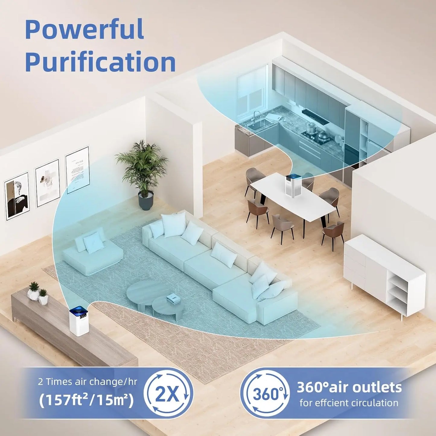 Quiet Air Purifier With HEPA Filter And Aromatherapy 360 Airflow