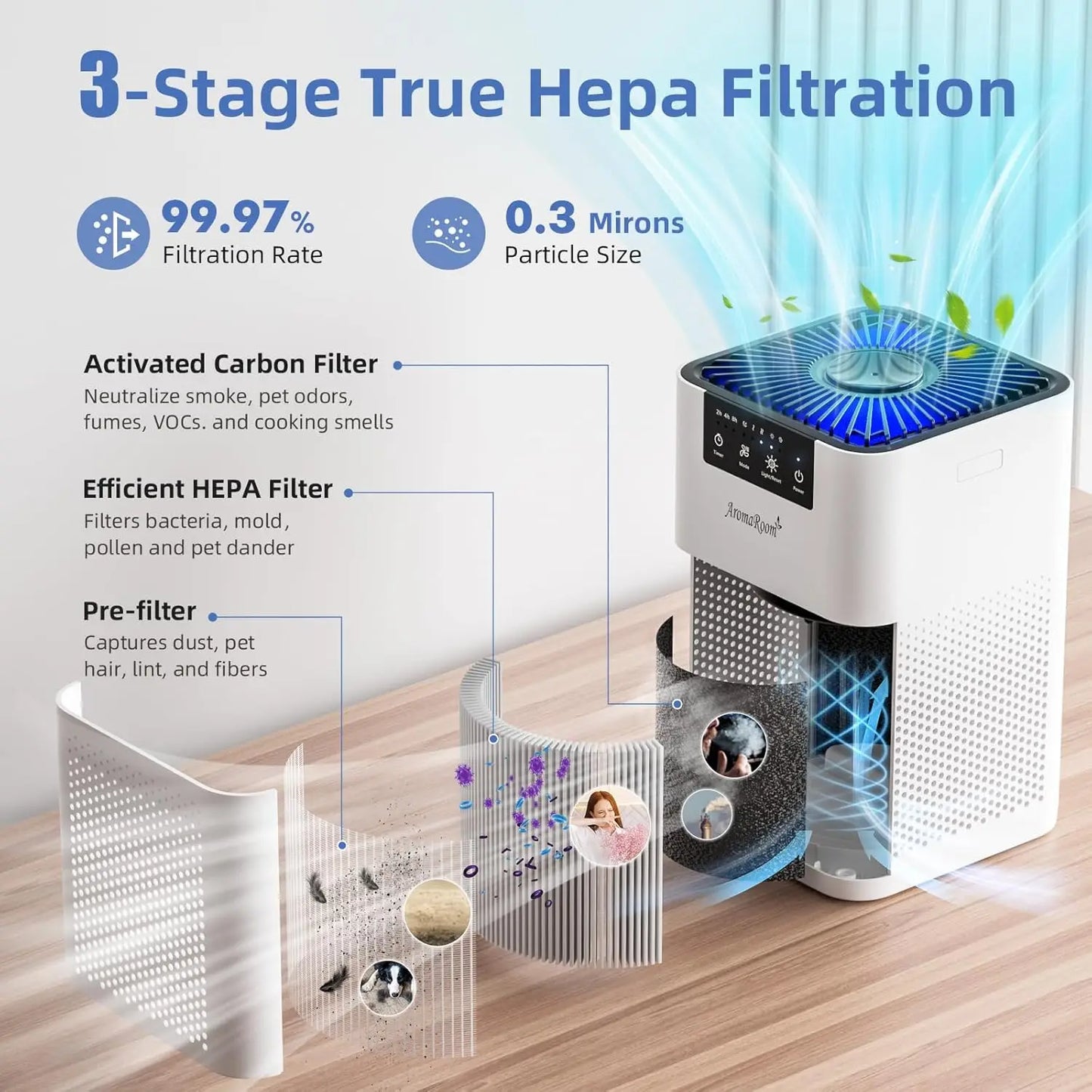 Quiet Air Purifier With HEPA Filter And Aromatherapy 360 Airflow
