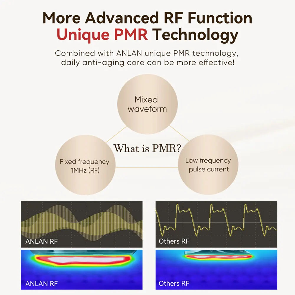 Anlan Multi-Polar RF Beauty Device EMS Facial Lifting Skin Tightening
