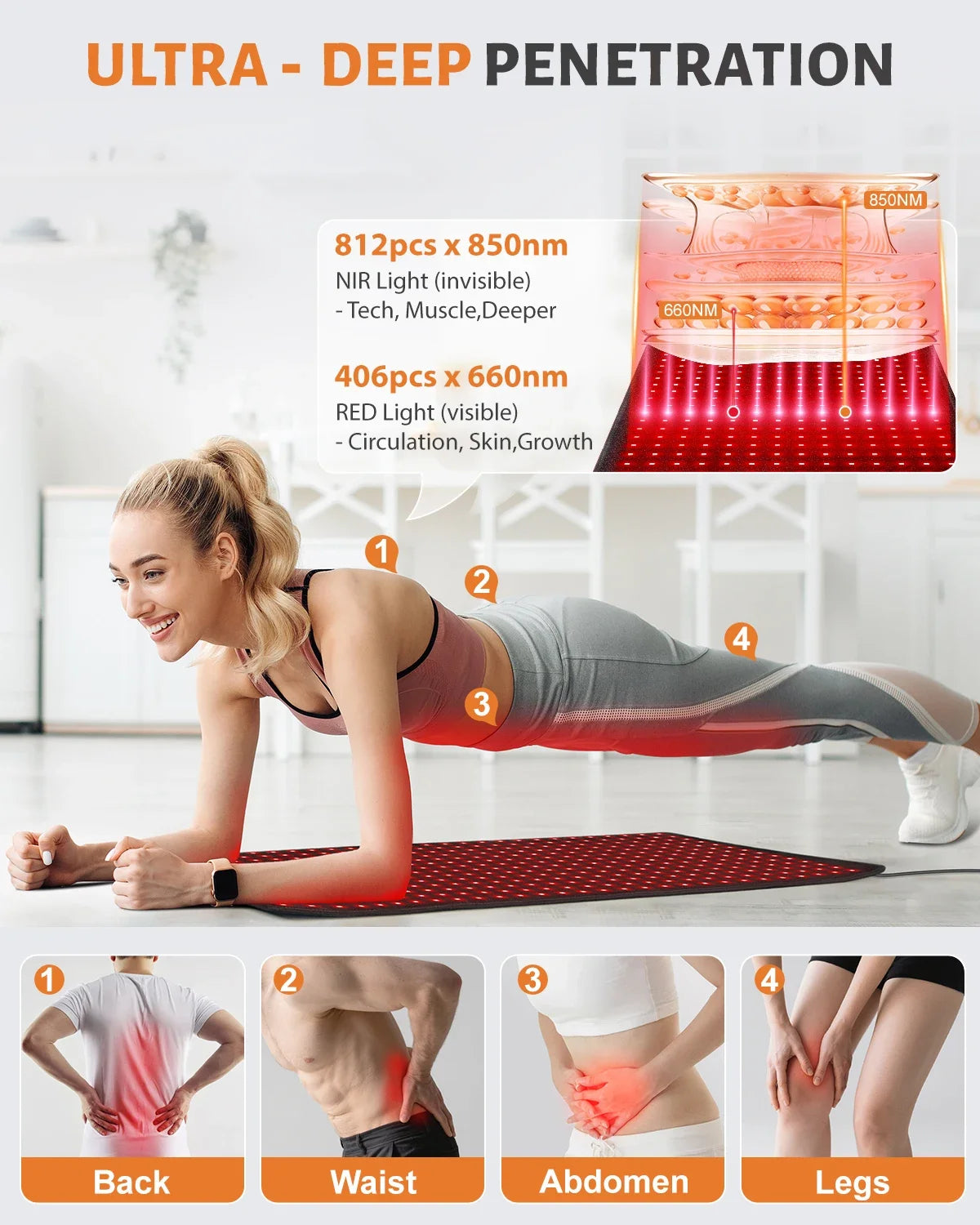 Astarexin Infrared Light Therapy Pad Mat 660nm 850nm