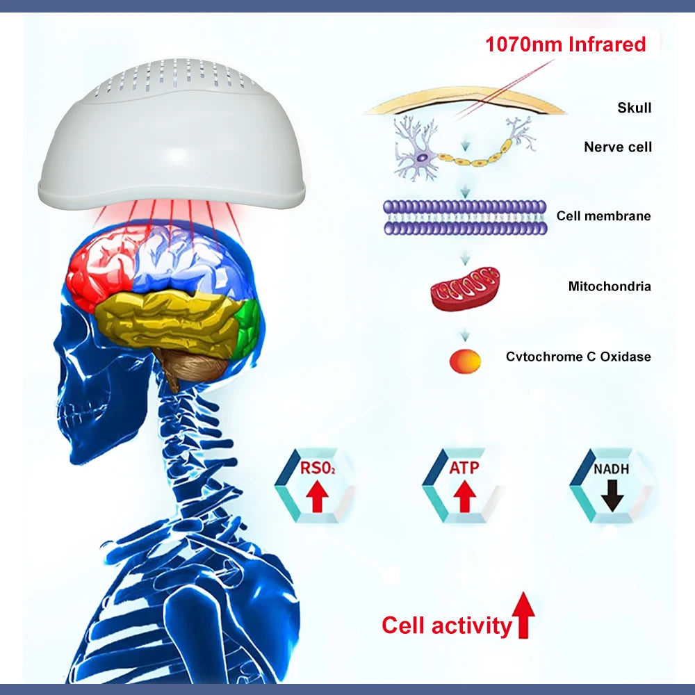 ZJKC Infrared Light Therapy Helmet 1070nm For Dementia Cognition