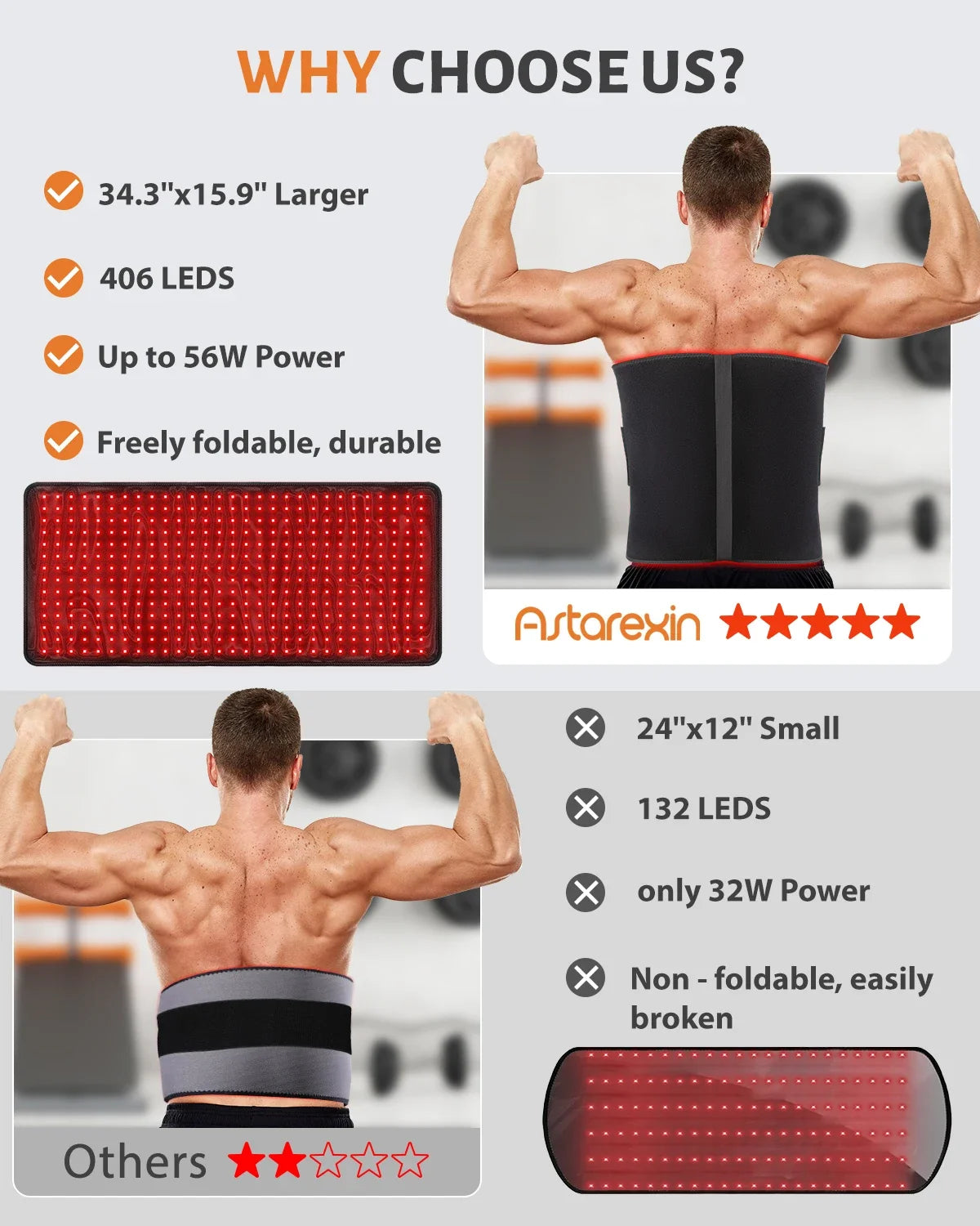 Astarexin Infrared Light Therapy Pad Mat 660nm 850nm