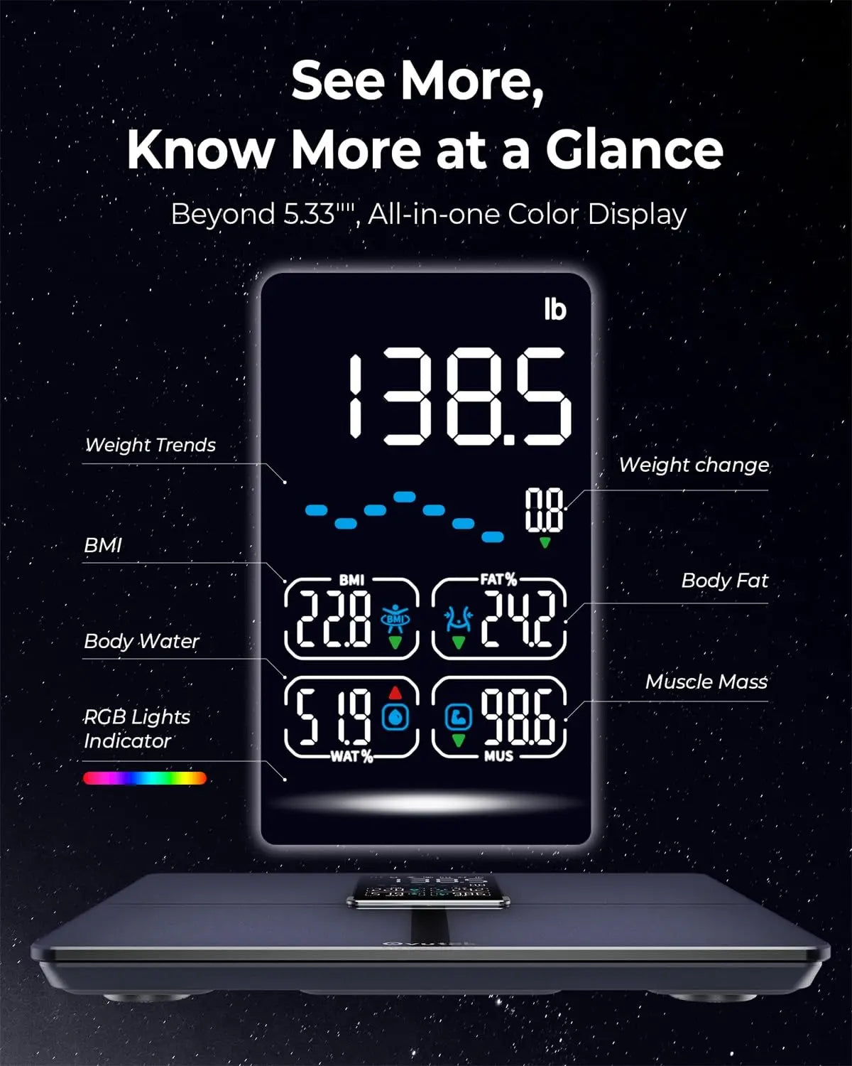 Smart Body Composition Scale With BMI Fat Muscle Tracking