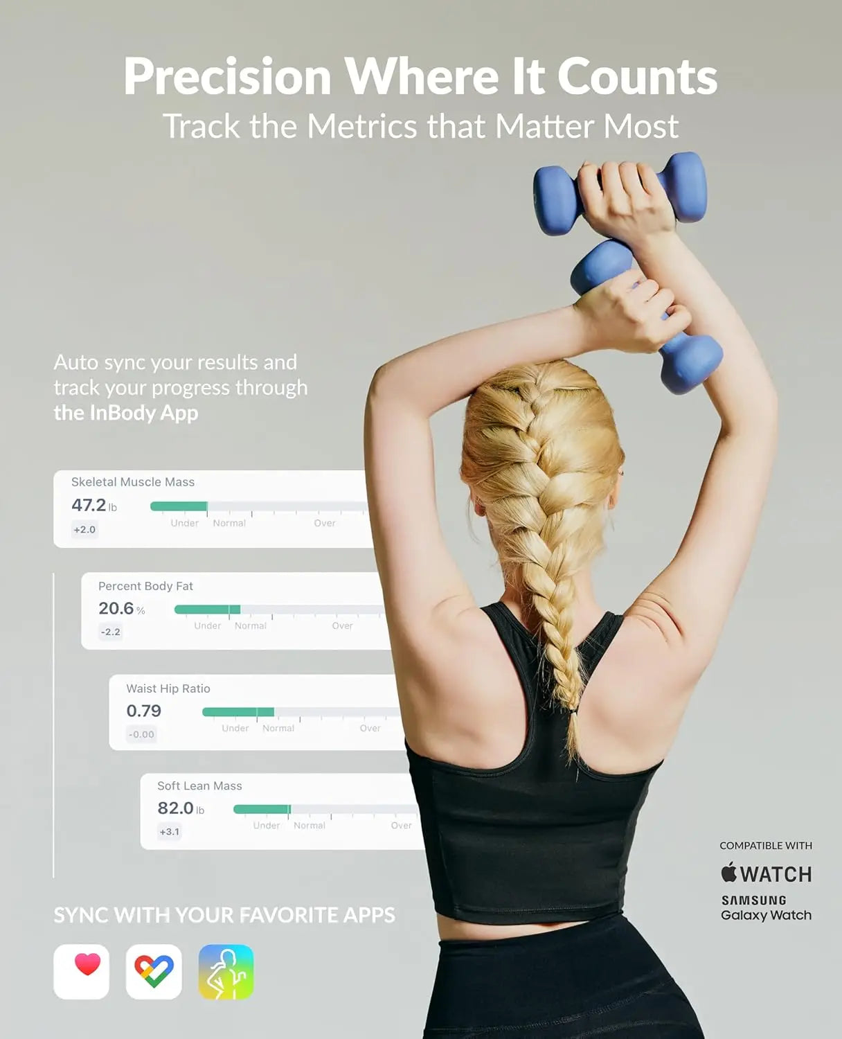 Smart Body Composition Scale With BMI And App Tracking